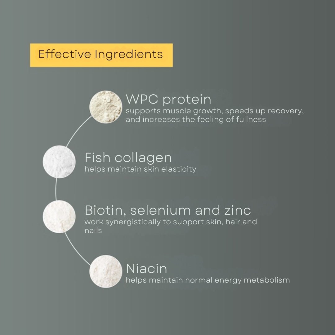 SUPERSONIC Whey Protein SHAKE with collagen - Belgian Chocolate 560g - SUPERSONIC - Vesa Beauty