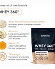 Whey 360° WPC +Albumin +Collagen - White chocolate with raspberry 500g - SUPERSONIC - Vesa Beauty